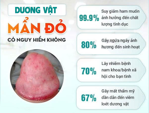 Dấu Hiệu Nổi Mụn Bất Thường Vùng Kín Nam