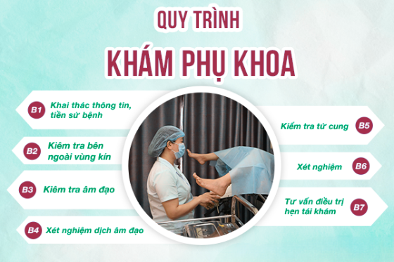 Khám Phụ Khoa Như Thế Nào Và Khám Những Gì?