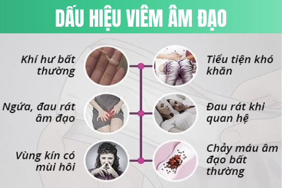 Viêm Âm Đạo Là Gì? Giải Pháp Điều Trị Hiệu Quả