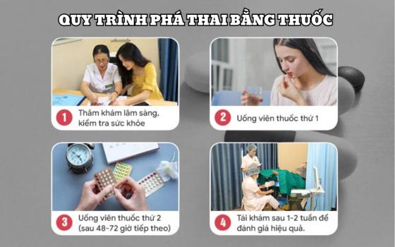 quy-trinh-pha-thai-bang-thuoc.jpg
